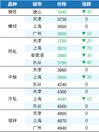 国际期货钢铁_国际钢材 期货_国际钢材期货价格