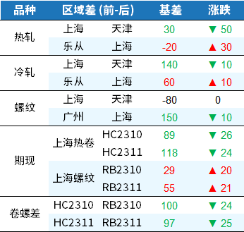 国际期货钢铁_国际钢材 期货_国际钢材期货价格