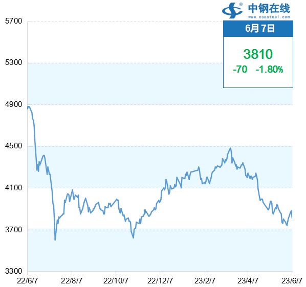 国际期货钢铁_国际钢材期货价格_国际钢材 期货