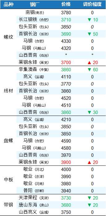 国际钢材期货价格_国际期货钢铁_国际钢材 期货