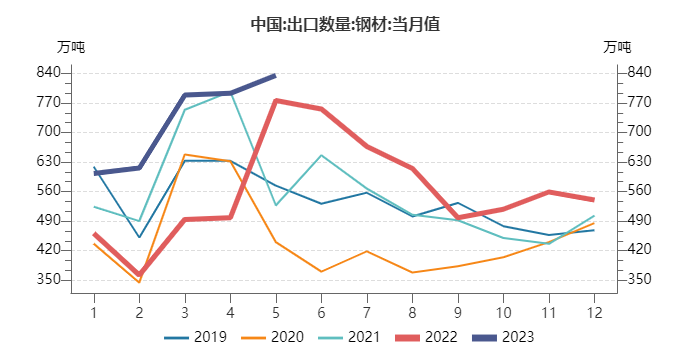 国际钢材期货价格_国际钢材 期货_国际期货钢铁