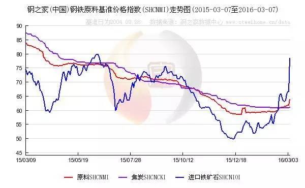 钢材价格上涨原因_原因钢材上涨价格下跌_原因钢材上涨价格下降