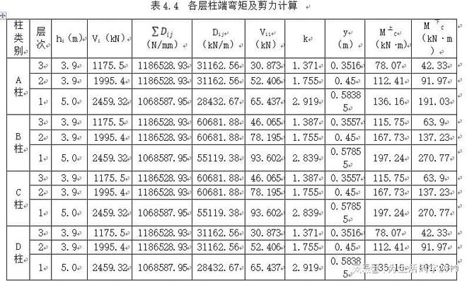 钢材强度计算公式_钢材强度计算_钢材强度计算主要依据