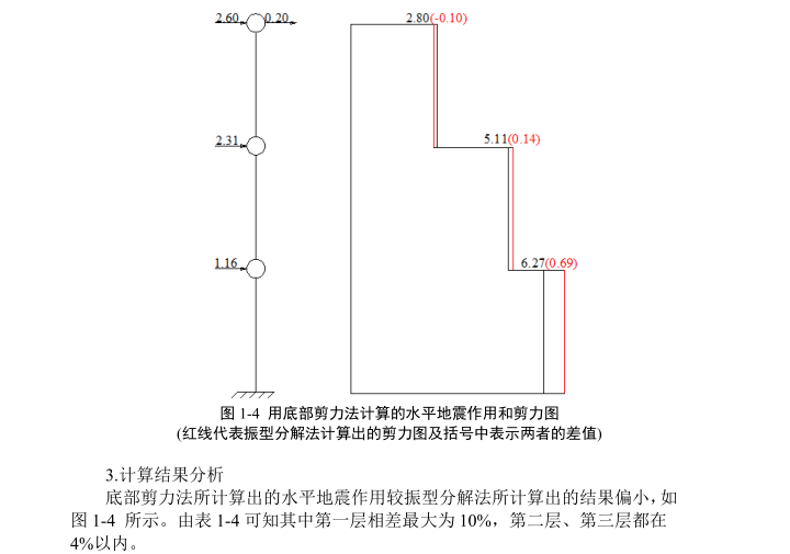 钢材强度计算公式_钢材强度计算_钢材强度计算主要依据