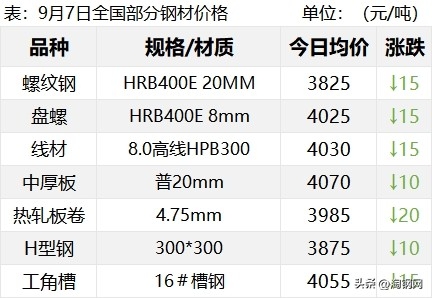 马钢螺纹钢今日价格_马钢螺纹钢筋今日价格_马钢螺纹钢材市场价