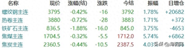 马钢螺纹钢今日价格_马钢螺纹钢筋今日价格_马钢螺纹钢材市场价