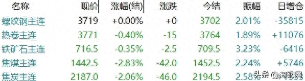马钢螺纹钢材市场价_马钢螺纹钢筋今日价格_马钢螺纹钢今日价格