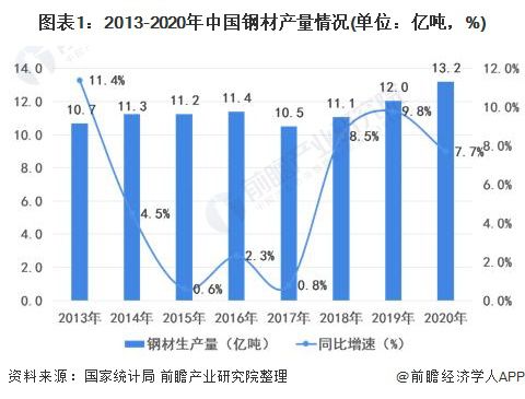 今日钢材最新价格_钢材价格今日报价表钢筋_钢材今日最新价格是含税吗