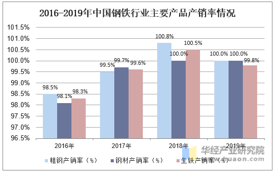 钢材今日最新价格是含税吗_今日钢材最新价格_钢材价格今日报价表钢筋
