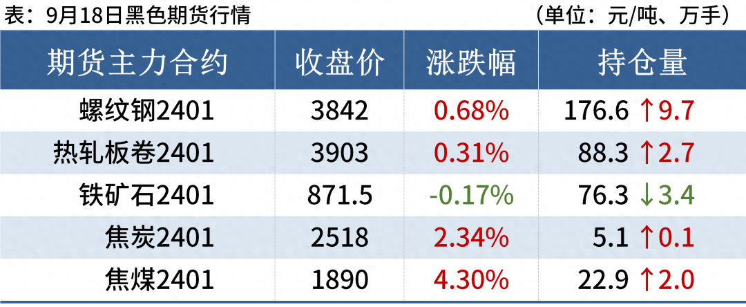 最近钢材价格涨还是跌_最近钢材价格涨还是跌_最近钢材价格涨还是跌