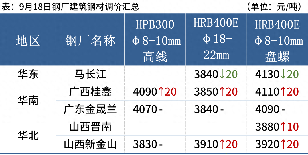 最近钢材价格涨还是跌_最近钢材价格涨还是跌_最近钢材价格涨还是跌