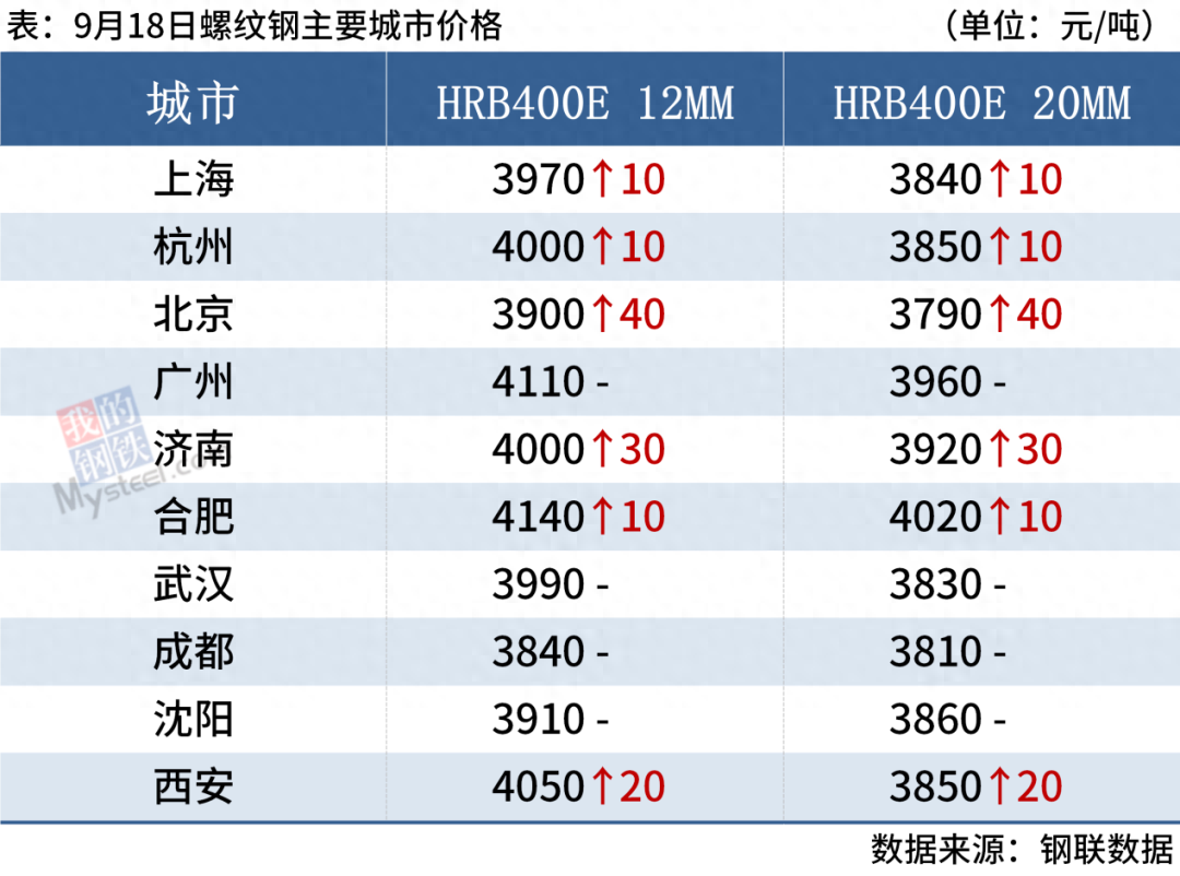 最近钢材价格涨还是跌_最近钢材价格涨还是跌_最近钢材价格涨还是跌