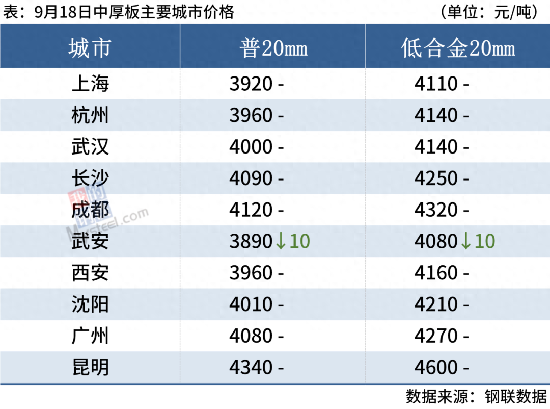 最近钢材价格涨还是跌_最近钢材价格涨还是跌_最近钢材价格涨还是跌