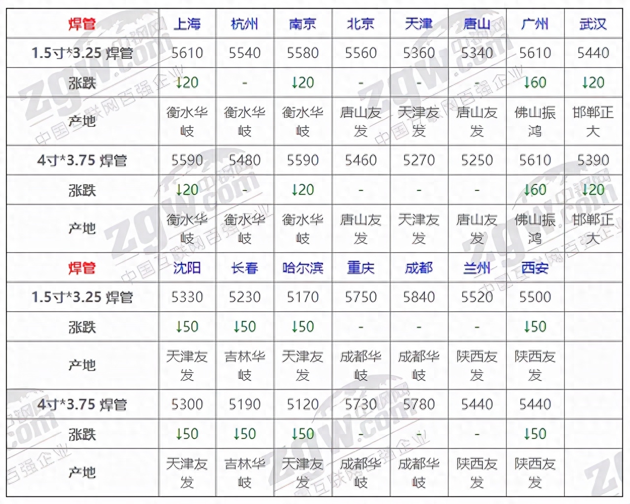 钢材价格今日报价表钢筋_今日钢材最新价格_钢材今日最新价格行情