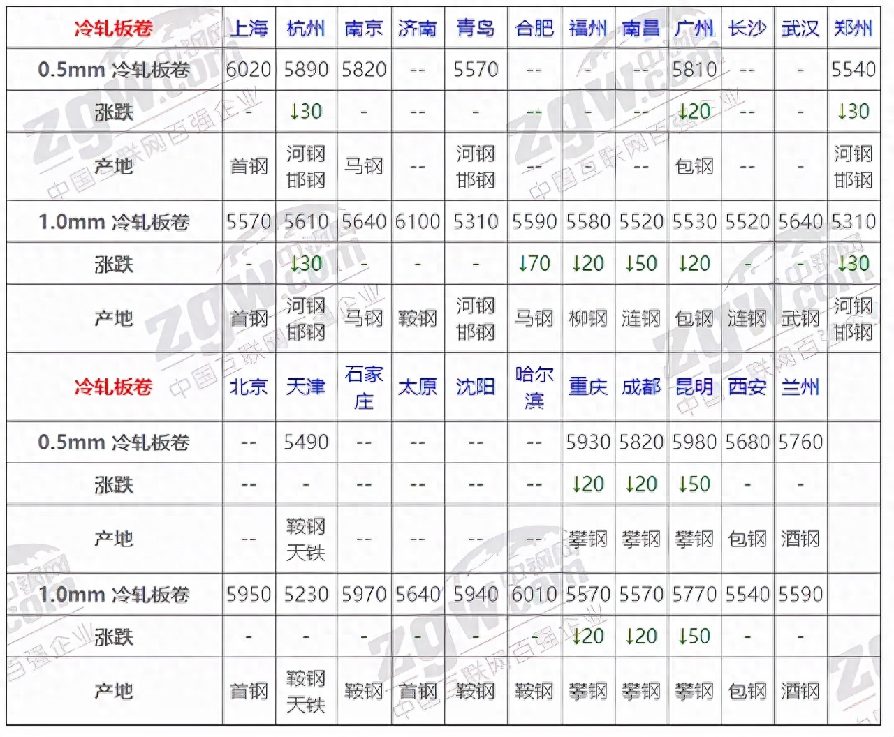 钢材价格今日报价表钢筋_钢材今日最新价格行情_今日钢材最新价格