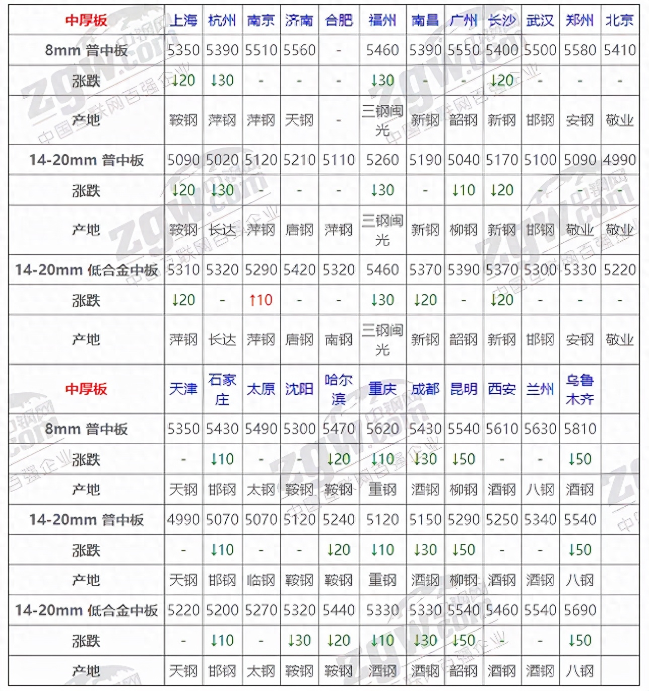 钢材今日最新价格行情_钢材价格今日报价表钢筋_今日钢材最新价格