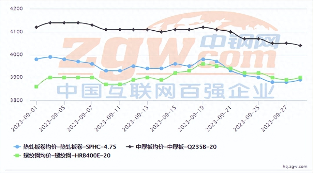 最近钢材价格涨还是跌_钢材价格下跌_跌钢材涨最近价格会怎么样