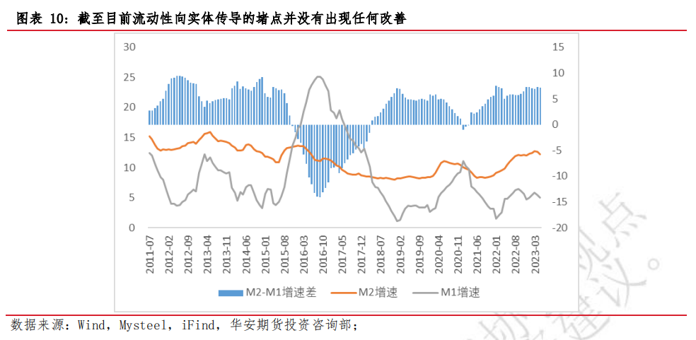 预测钢材走势_预测钢材价格行情_2023钢材价格预测