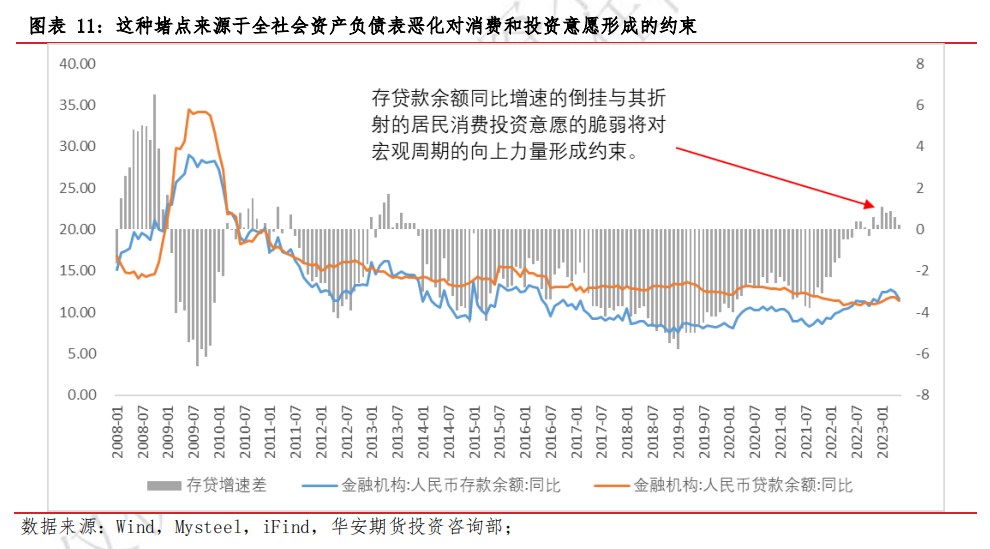 2023钢材价格预测_预测钢材价格行情_预测钢材走势