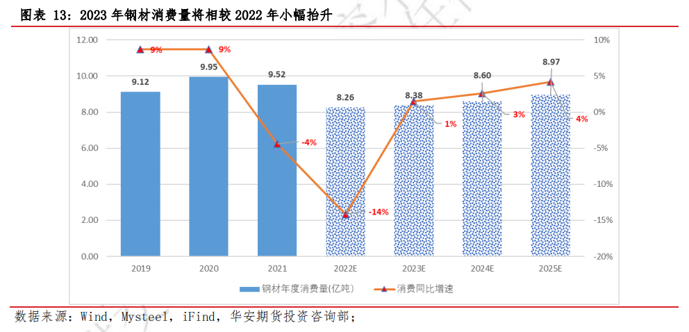 预测钢材走势_预测钢材价格行情_2023钢材价格预测
