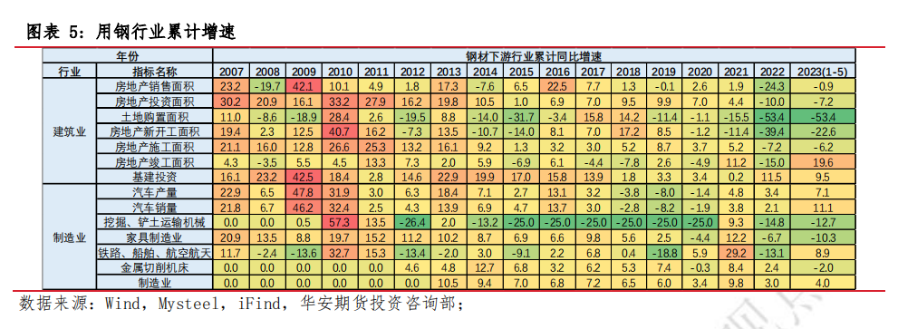 预测钢材价格行情_预测钢材走势_2023钢材价格预测