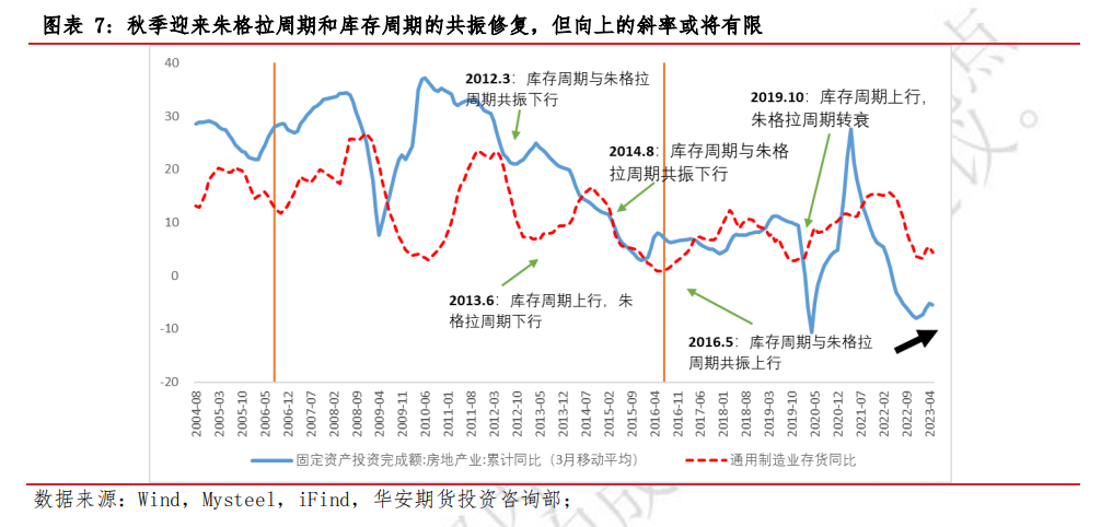 预测钢材价格行情_预测钢材走势_2023钢材价格预测