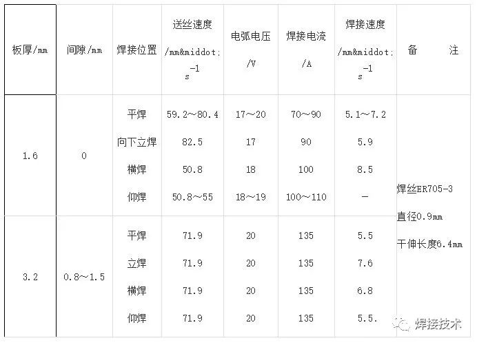 钢材镀锌标准是多少_镀锌钢材标准_钢材镀锌厚度国标