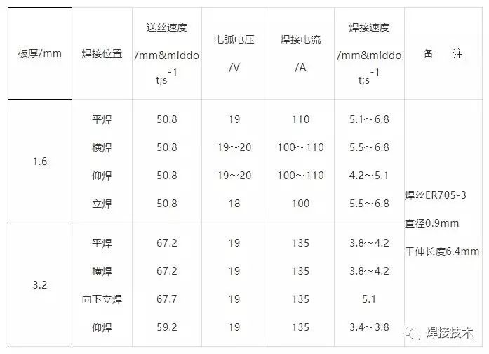 钢材镀锌厚度国标_钢材镀锌标准是多少_镀锌钢材标准
