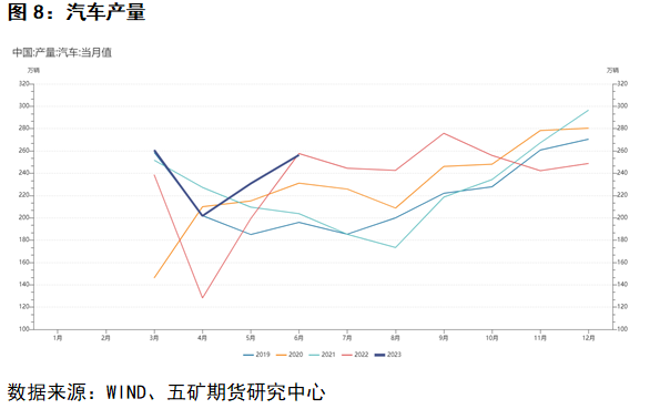 汽车钢材价格走势图_钢材走势分析_钢材价格行情走势曲线图