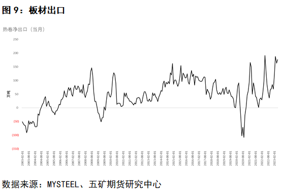 钢材价格行情走势曲线图_钢材走势分析_汽车钢材价格走势图