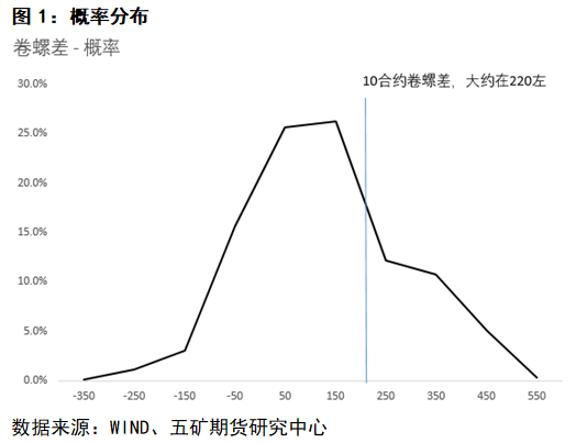 钢材走势分析_汽车钢材价格走势图_钢材价格行情走势曲线图
