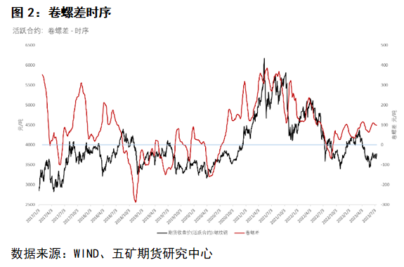 钢材价格行情走势曲线图_汽车钢材价格走势图_钢材走势分析
