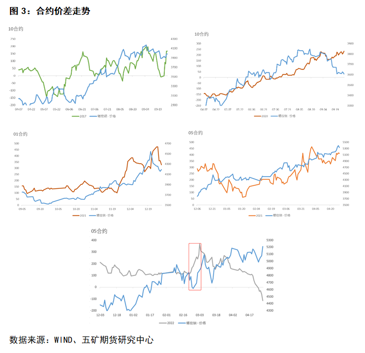 汽车钢材价格走势图_钢材走势分析_钢材价格行情走势曲线图