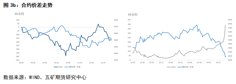 钢材走势分析_钢材价格行情走势曲线图_汽车钢材价格走势图