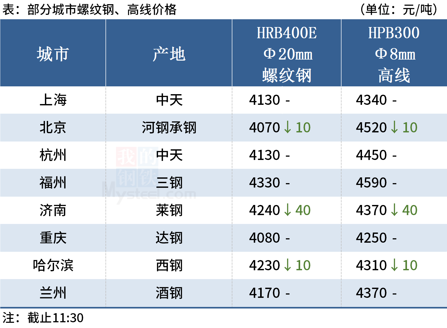 钢材销售北京电话_北京钢材经销商电话号码_北京销售钢材