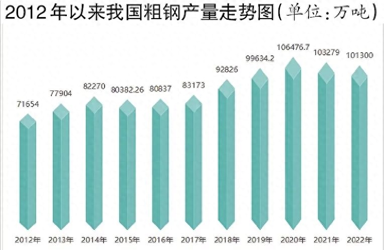 螺纹钢预期走势_2021年螺纹钢材价格_2023年螺纹钢材价格预测