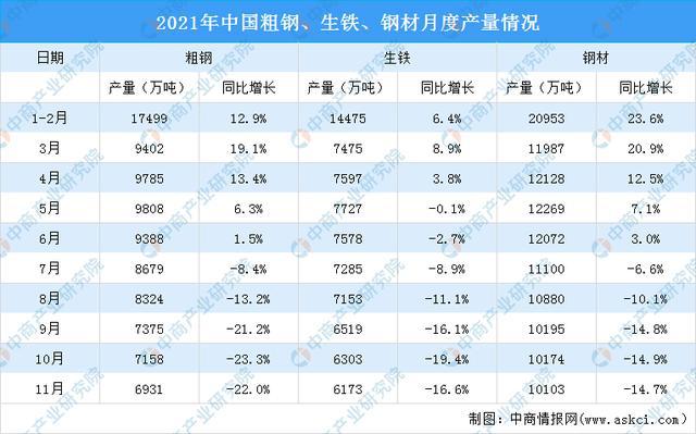 钢材宏观调控_钢材宏观新闻_新闻宏观钢材行情