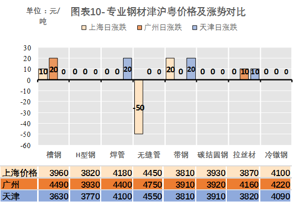 钢材行情今日最新价格走势_今日钢材价格最新行情_钢材行情今日最新价格表