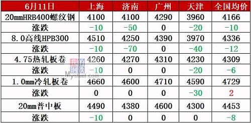 2023钢材价格走势_钢材走势价格_钢材价钱走势