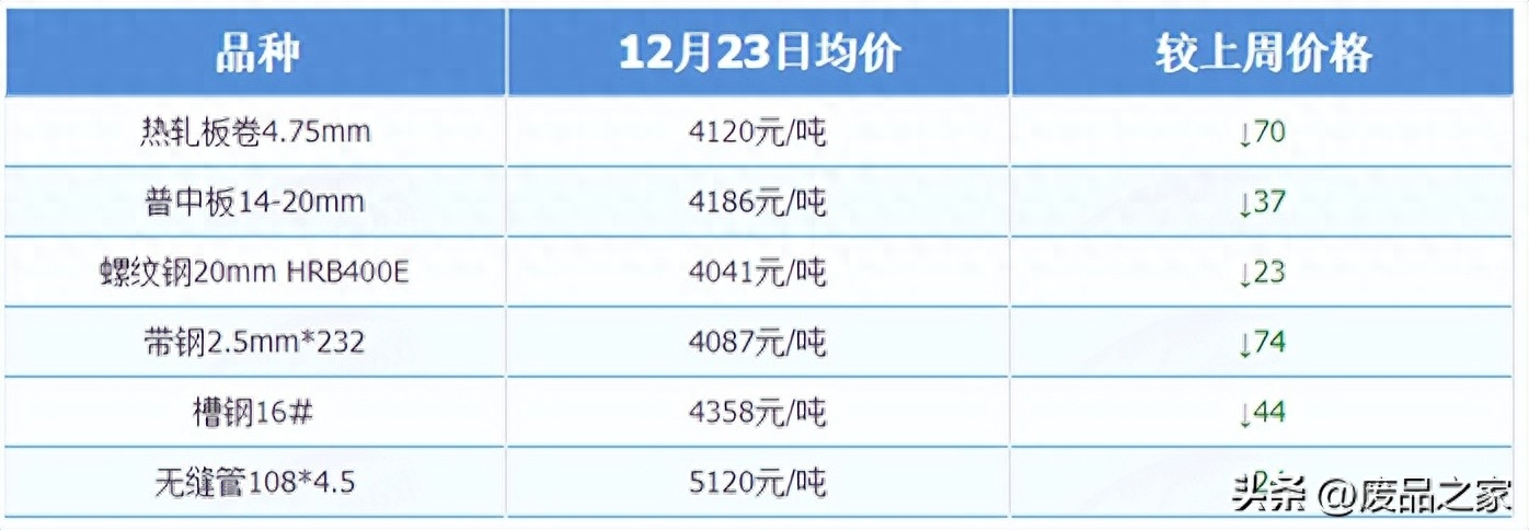 钢材价钱走势_钢材走势价格_2023钢材价格走势
