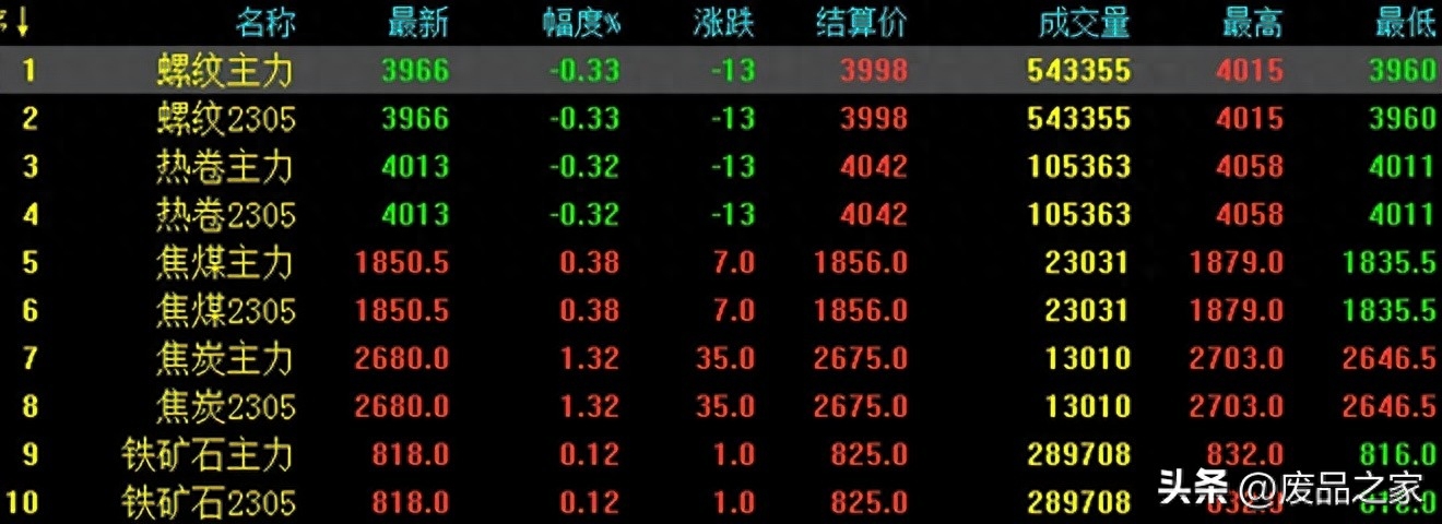 钢材走势价格_钢材价钱走势_2023钢材价格走势