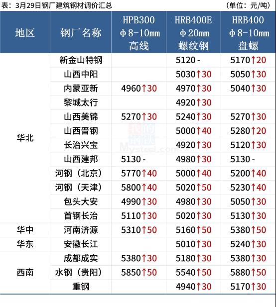 2023钢材价格走势_钢材价钱走势_钢材走势价格
