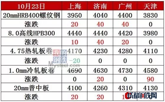 2023钢材价格走势_钢材走势价格_钢材价钱走势