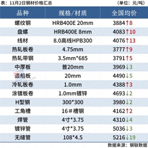 今日钢材价格最新行情_钢材行情及价格_钢材行情今日最新价格走势