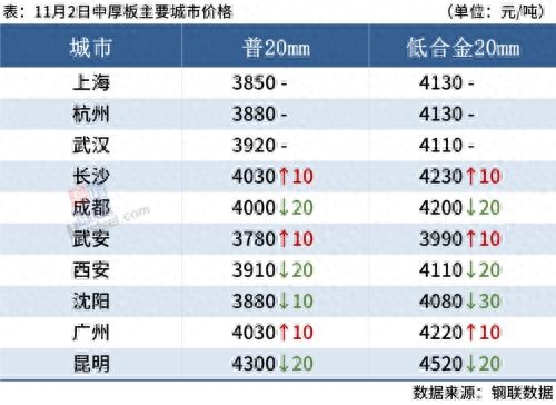 钢材行情今日最新价格走势_钢材行情及价格_今日钢材价格最新行情