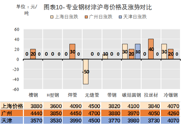 钢材行情及价格_今日钢材价格最新行情_钢材行情今日最新价格走势