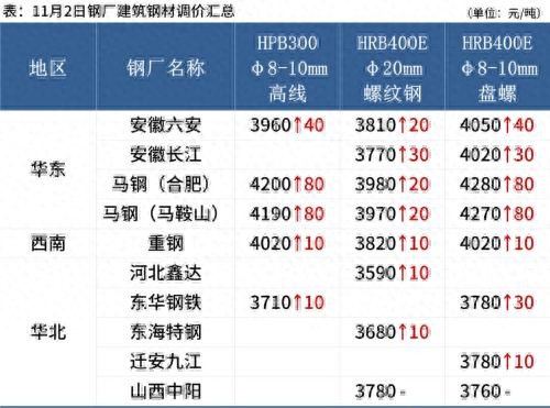 钢材行情今日最新价格走势_今日钢材价格最新行情_钢材行情及价格