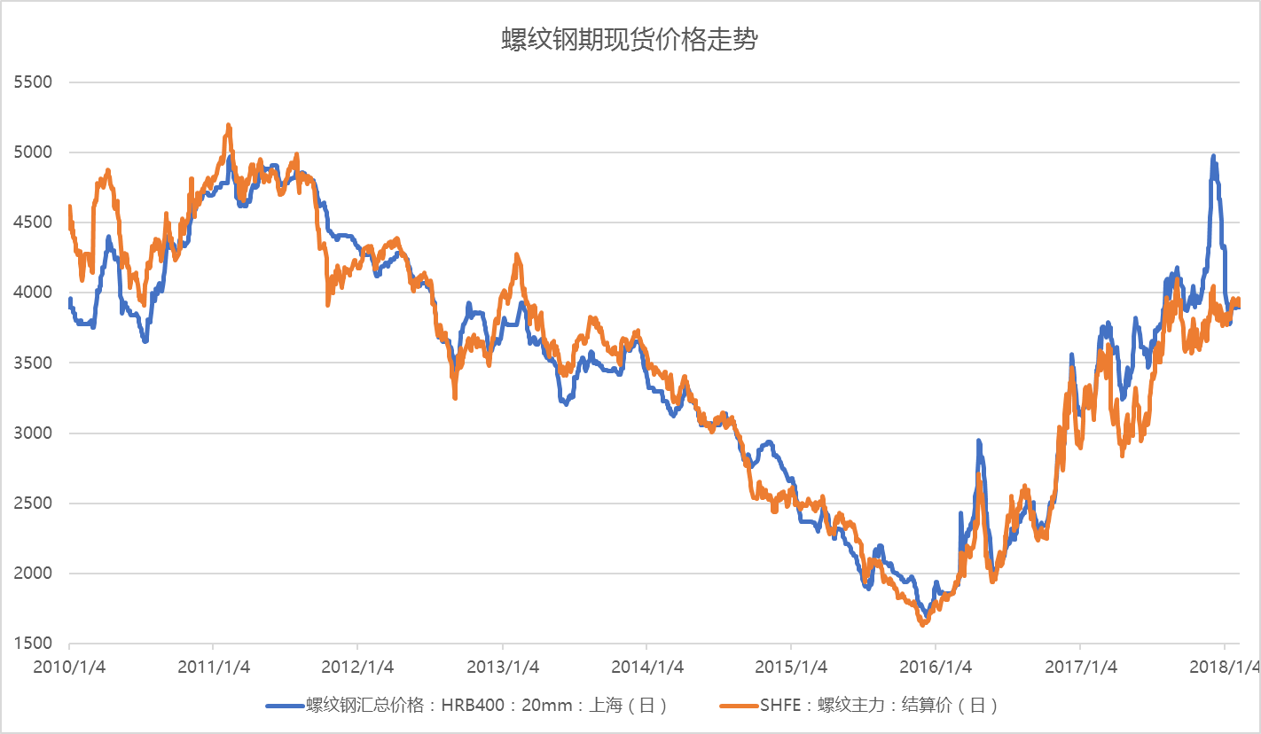 钢材行情及价格_钢材行情今日最新价格走势_今日钢材价格最新行情