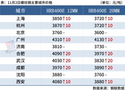 钢材行情及价格_今日钢材价格最新行情_钢材行情今日最新价格走势