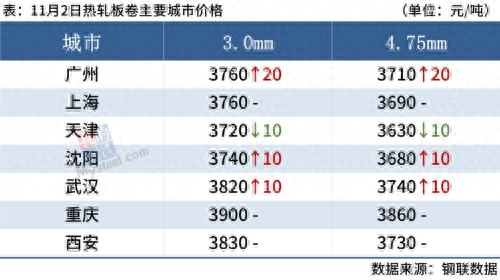 钢材行情今日最新价格走势_钢材行情及价格_今日钢材价格最新行情